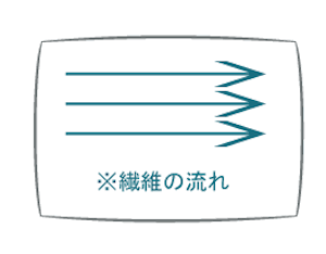 5月10日は コットンの日 スキンケア効果倍増の使い方を伝授 美容の情報 ワタシプラス 資生堂