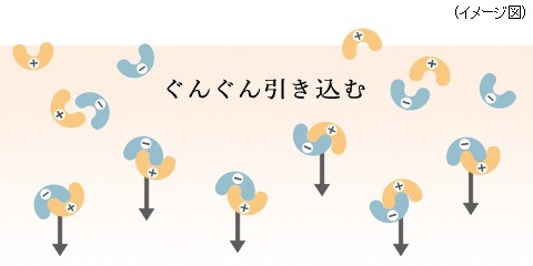 4mskとm-トラネキサム酸