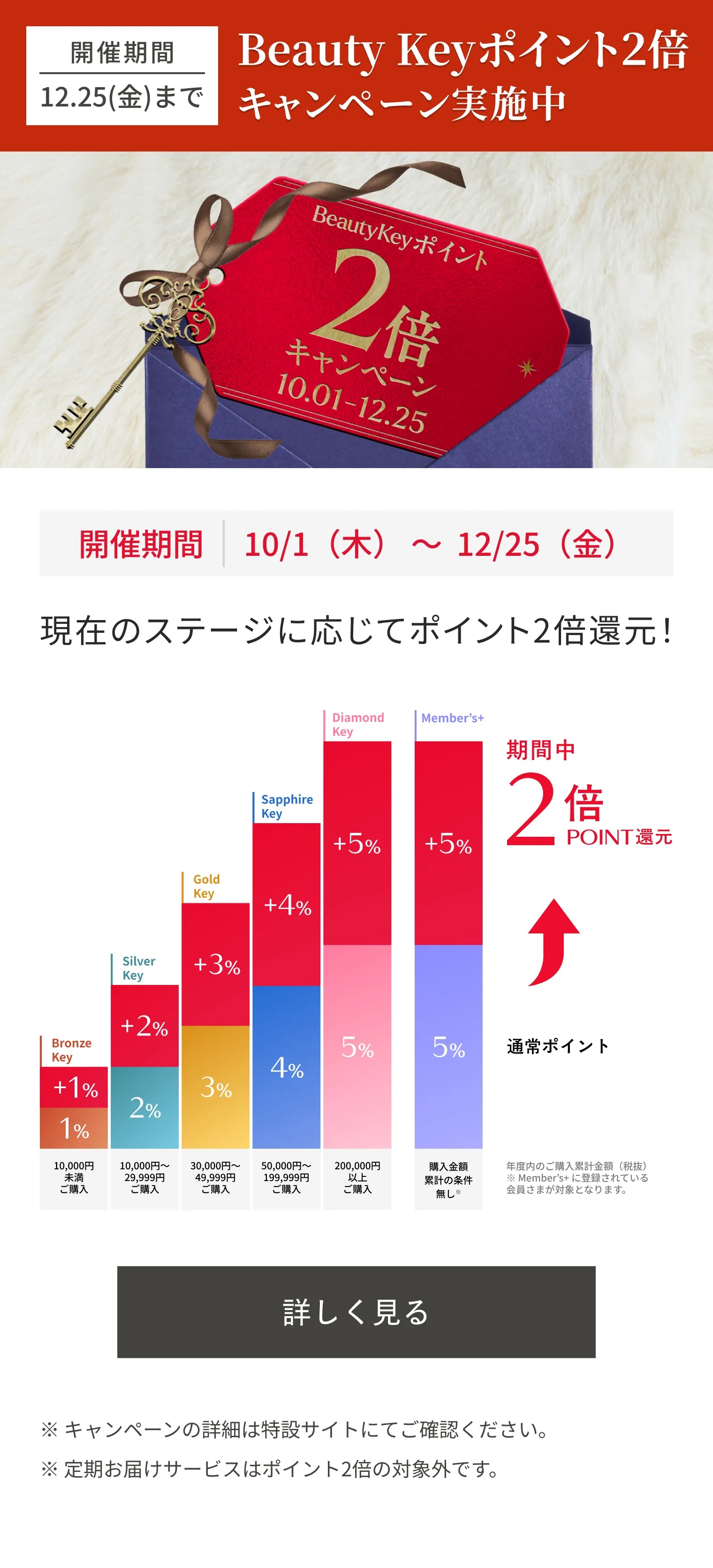 SHISEIDO メン｜モイスチャライザー EG｜男性用乳液｜資生堂