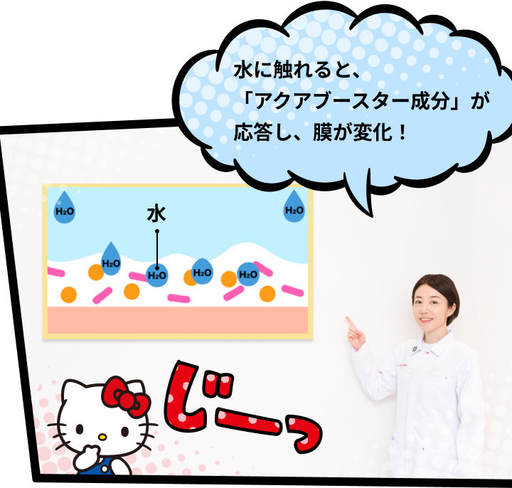 水に触れると、「アクアブースター成分」が応答し、膜が変化！