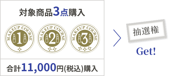 対象商品３点購入＋合計11,000円(税込)購入で抽選権Get！
