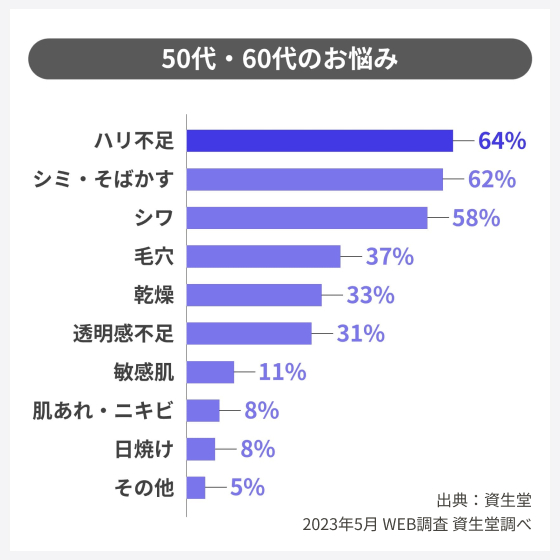 50代・60代のお悩み