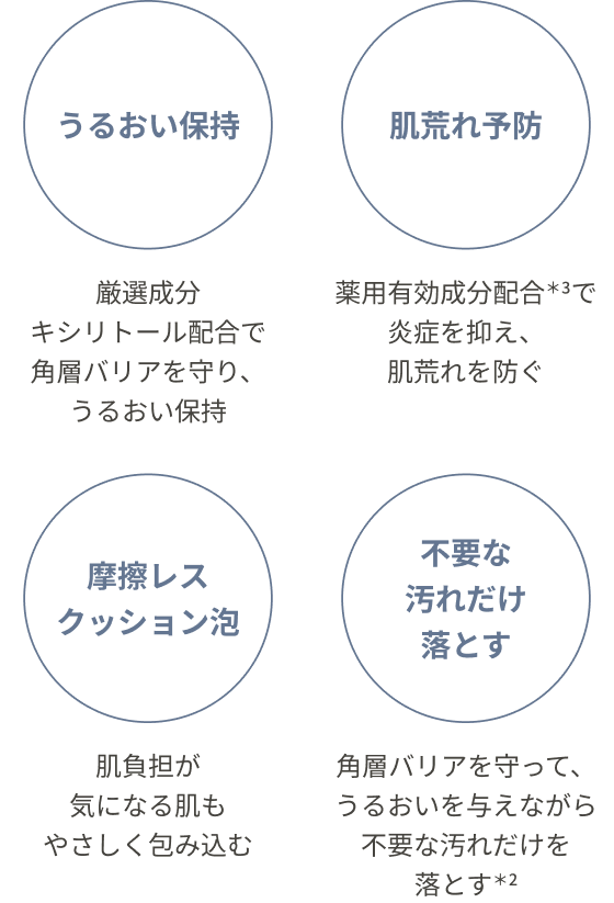 敏感肌のための摩擦レス泡の特長 4つのポイント
