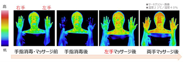 サーモグラフィ画像