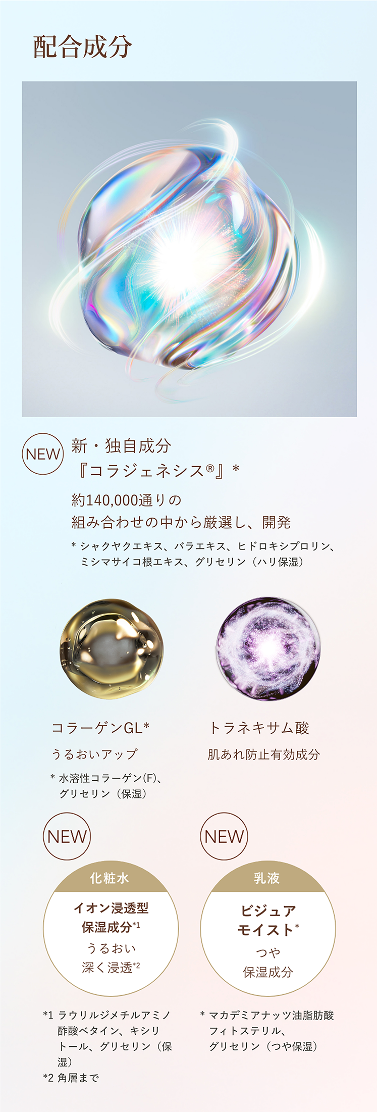 配合成分 新・独自成分『コラジェネシス®』約140,000通りの組み合わせの中から厳選し、開発