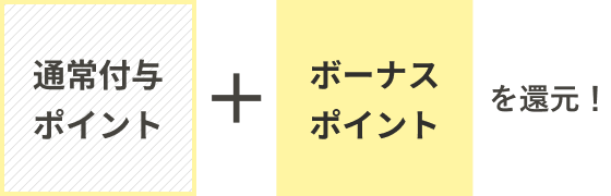 通常付与ポイント+ボーナスポイントを還元！