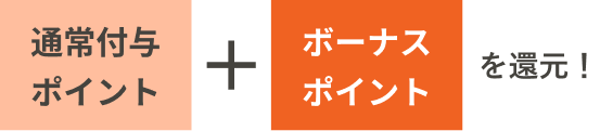 通常付与ポイント+ボーナスポイントを還元！