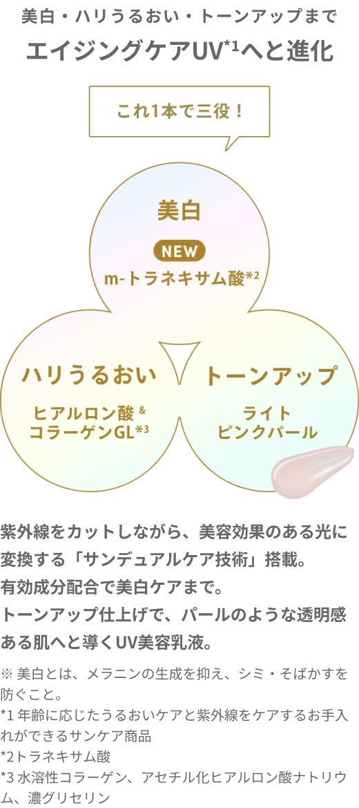 美白・ハリうるおい・トーンアップまで エイジングケアUV*1へと進化