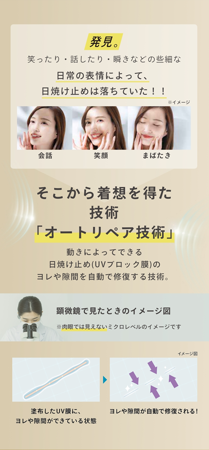 発見。笑ったり、話したり、瞬きなどの些細な日常の表情によって日焼け止めは落ちていた！そこから着をを得た「オートリペア技術」