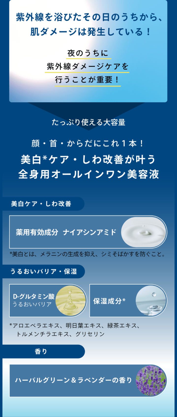 アネッサ初！顔・首からだにこれ1本！美白ケア・しわ改善が叶う 全身用オールインワン美容液