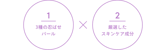 1.3種の忍ばせパール 2.厳選したスキンケア成分