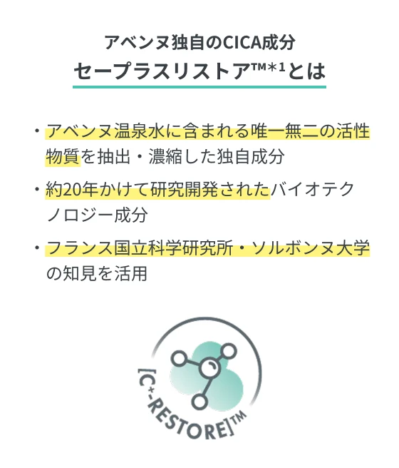 アベンヌ独自のCICA成分 セープラスリストア™＊1とは ・アベンヌ温泉水に含まれる唯一無二の活性物質を抽出・濃縮した独自成分 ・約20年かけて研究開発されたバイオテクノロジー成分 ・フランス国立科学研究所・ソルボンヌ大学の知見を活用