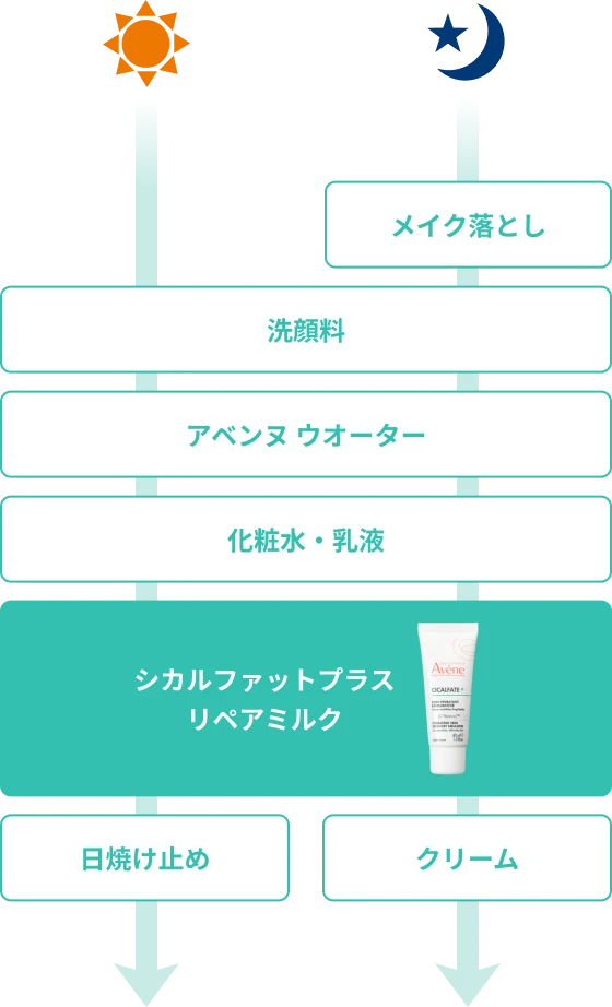 ステップイメージ図