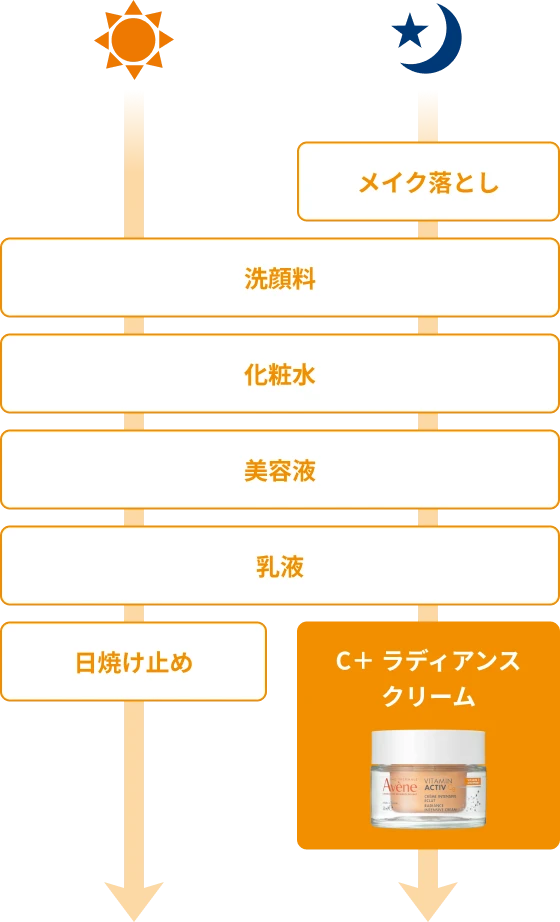 ステップイメージ図