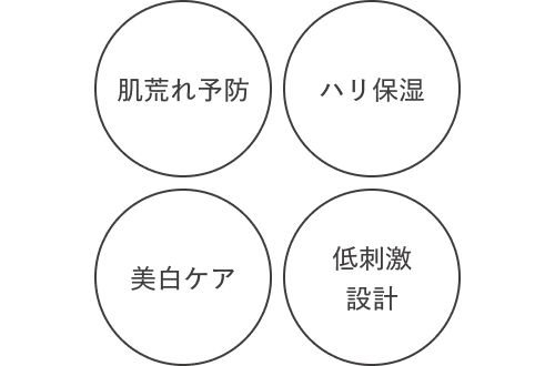 肌荒れ予防 ハリ保湿 美白ケア 低刺激設計
