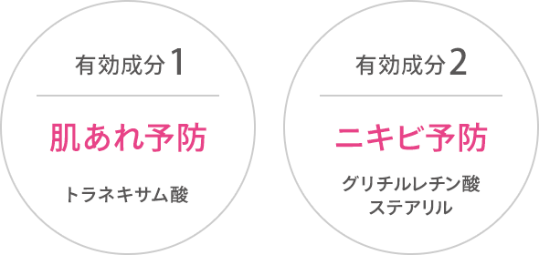 「有効成分1 肌あれ予防 トラネキサム酸」「有効成分2 ニキビ予防 グリチルレチン酸 ステアリル」
