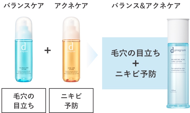 毛穴の目立ち＋ニキビ予防→毛穴の目立ち＋ニキビ予防