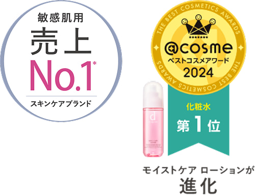 敏感肌用売上No.1*スキンケアブランド @cosme ベストコスメアワード2024 化粧水第1位 モイストケアローションが進化