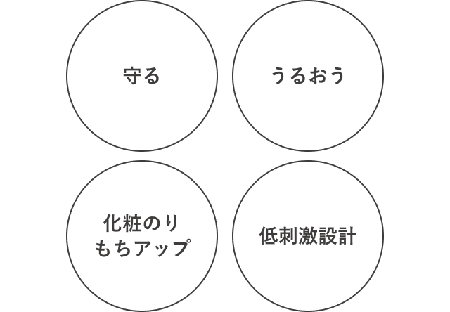 守る うるおう 化粧のりもちアップ 低刺激設計