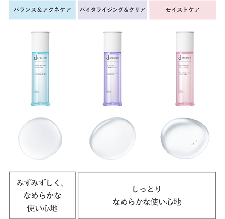 使い心地の違いの表