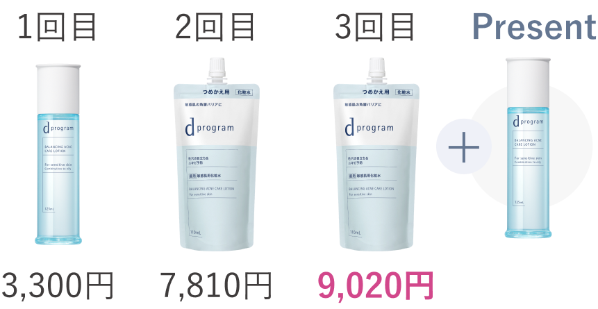 1回目 3,300円／2回目 7,810円／3回目 9,020円＋Present