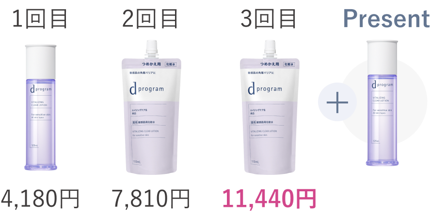 1回目 4,180円／2回目 7,810円／3回目 11,440円＋Present