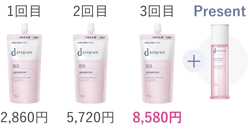 dプログラム モイストケア 定期お届けサービス｜キャンペーン｜資生堂