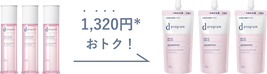 本体3回分とつめかえ用3回分の比較 1,320円おトク！
