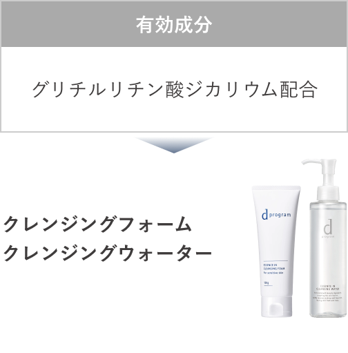 有効成分 グリチルリチン酸ジカリウム配合→クレンジングフォーム、クレンジングウォーター