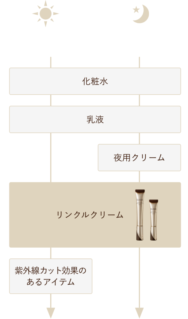 ご使用方法