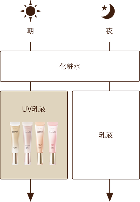 スキンケアステップイメージ