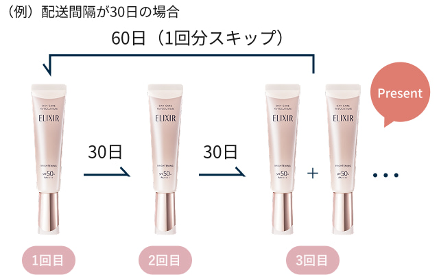 （例）配送間隔が30日の場合 商品画像