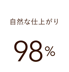 自然な仕上がり 98%