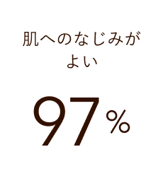 肌へのなじみがよい 97%