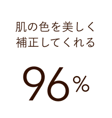 肌の色を美しく補正してくれる 96%