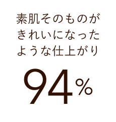 素肌そのものがきれいになったような仕上がり 94%