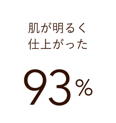 肌が明るく仕上がった 93%