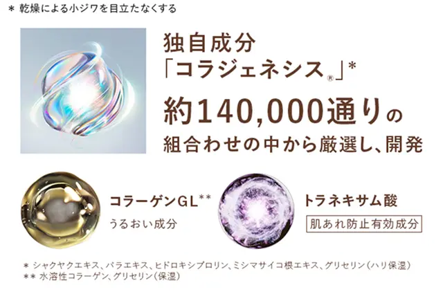 独自成分「コラジェネシス&reg;」約140,000通りの組み合わせの中から厳選し、開発