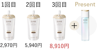 商品画像 1回目 2,970円 2回目 5,940円 3回目 8,910円 ＋ Present
