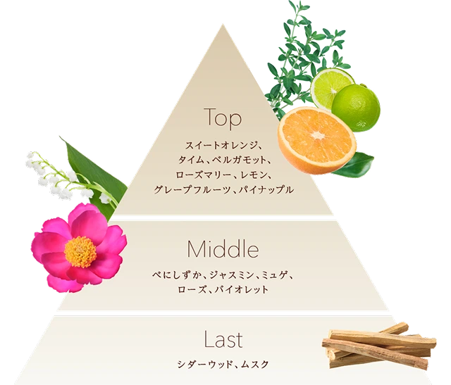 香り イメージ画像