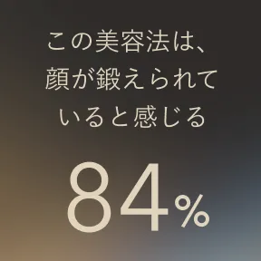 この美容法は、顔が鍛えられていると感じる 84%