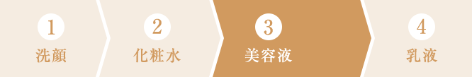 1 洗顔 2 化粧水 3 美容液 4 乳液