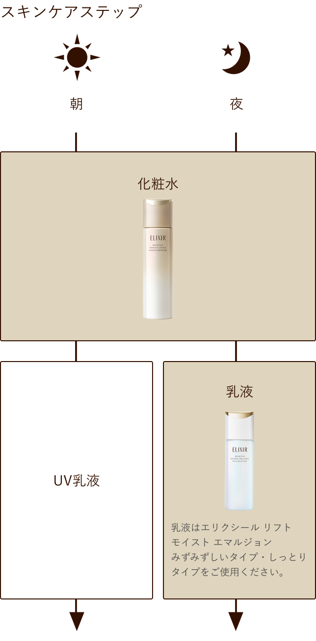 スキンケアステップ