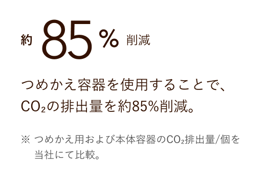 約85%削減 つめかえ容器を使用することで、CO2の排出量を約85%削減。