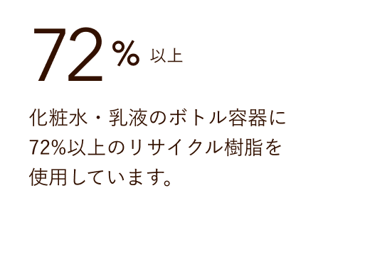 72%以上 化粧水・乳液のボトル容器に72%以上のリサイクル樹脂を使用しています。