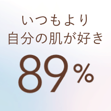 いつもより自分の肌が好き 89%