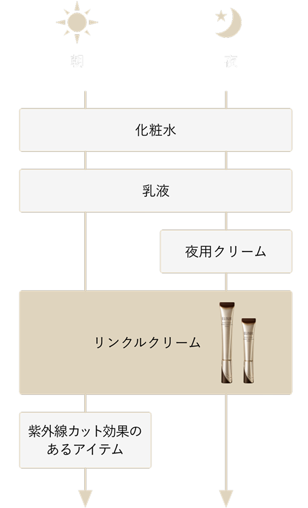 ご使用方法