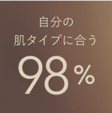 自分の肌タイプに合う98%