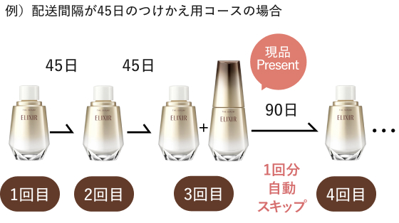 エリクシール ザ セラム 定期お届けサービス｜オンラインストア