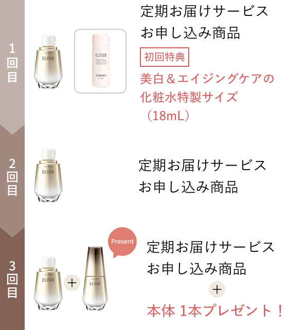 1回目 定期お届けサービスお申し込み商品 初回特典 美白＆エイジングケアの化粧水特製サイズ（18mL） 2回目 定期お届けサービスお申し込み商品 3回目 定期お届けサービスお申し込み商品+本体 1本プレゼント！